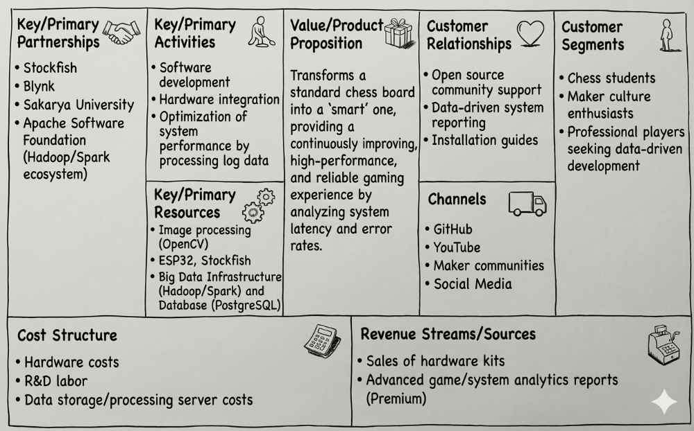 Business Model Canvas