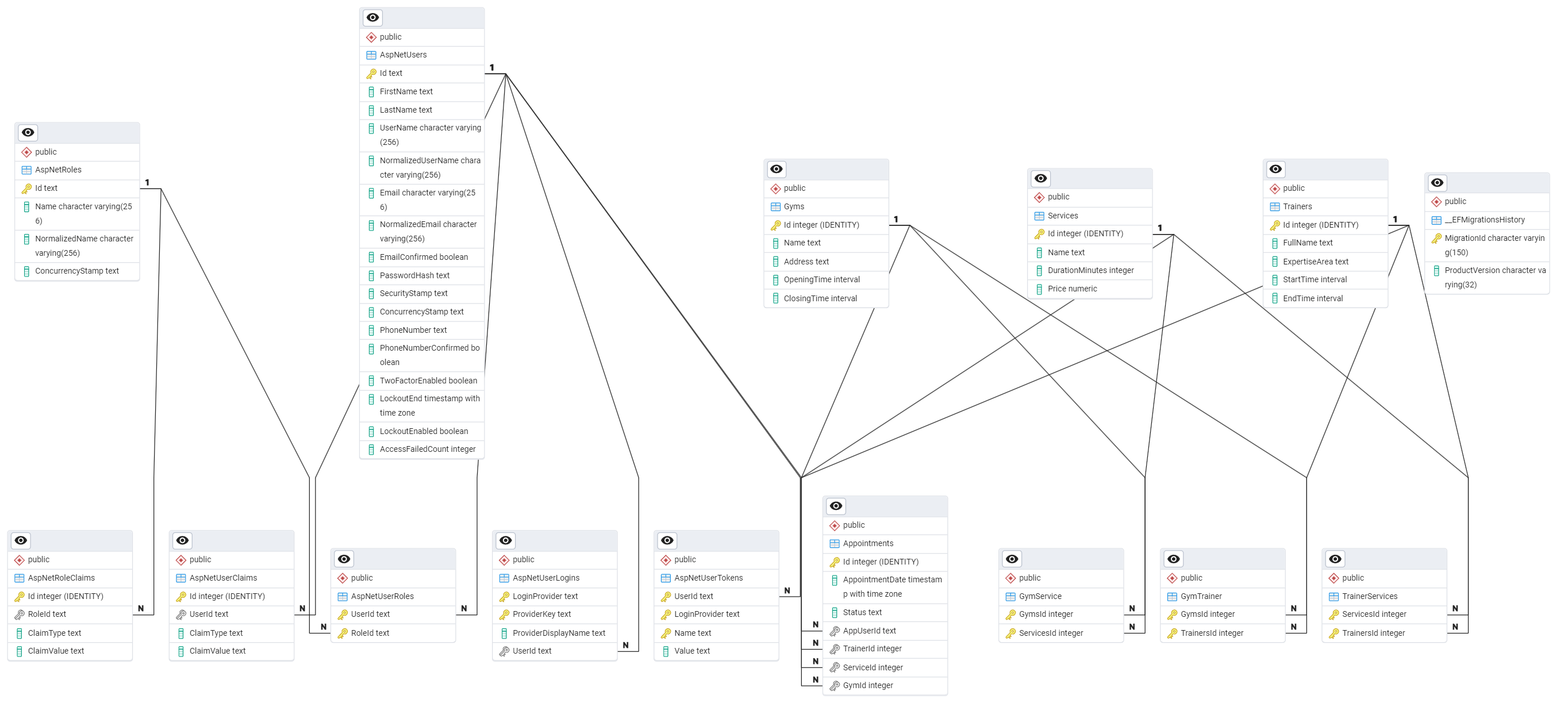 Database ER Diagram